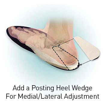 Medial heel store wedge orthotics